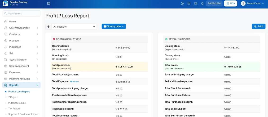 The profit and loss report, costs against revenue